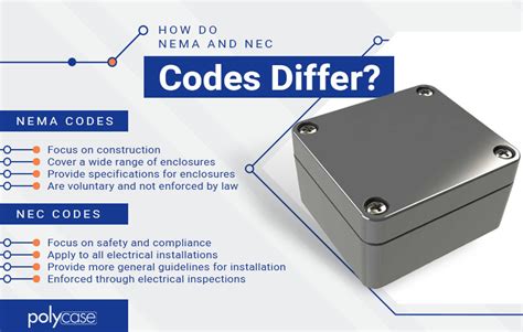 nec junction box support|nec compliant junction boxes.